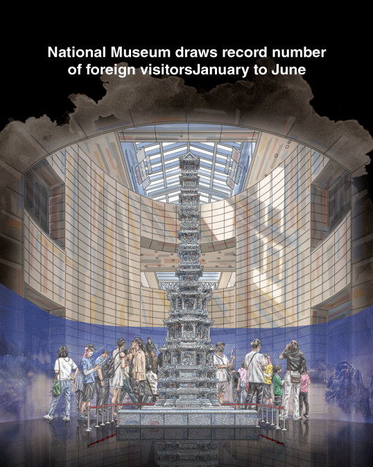 [Graphic News] National Museum draws record number of foreign visitors January to June