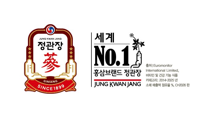 JungKwanJang retains global ginseng crown
