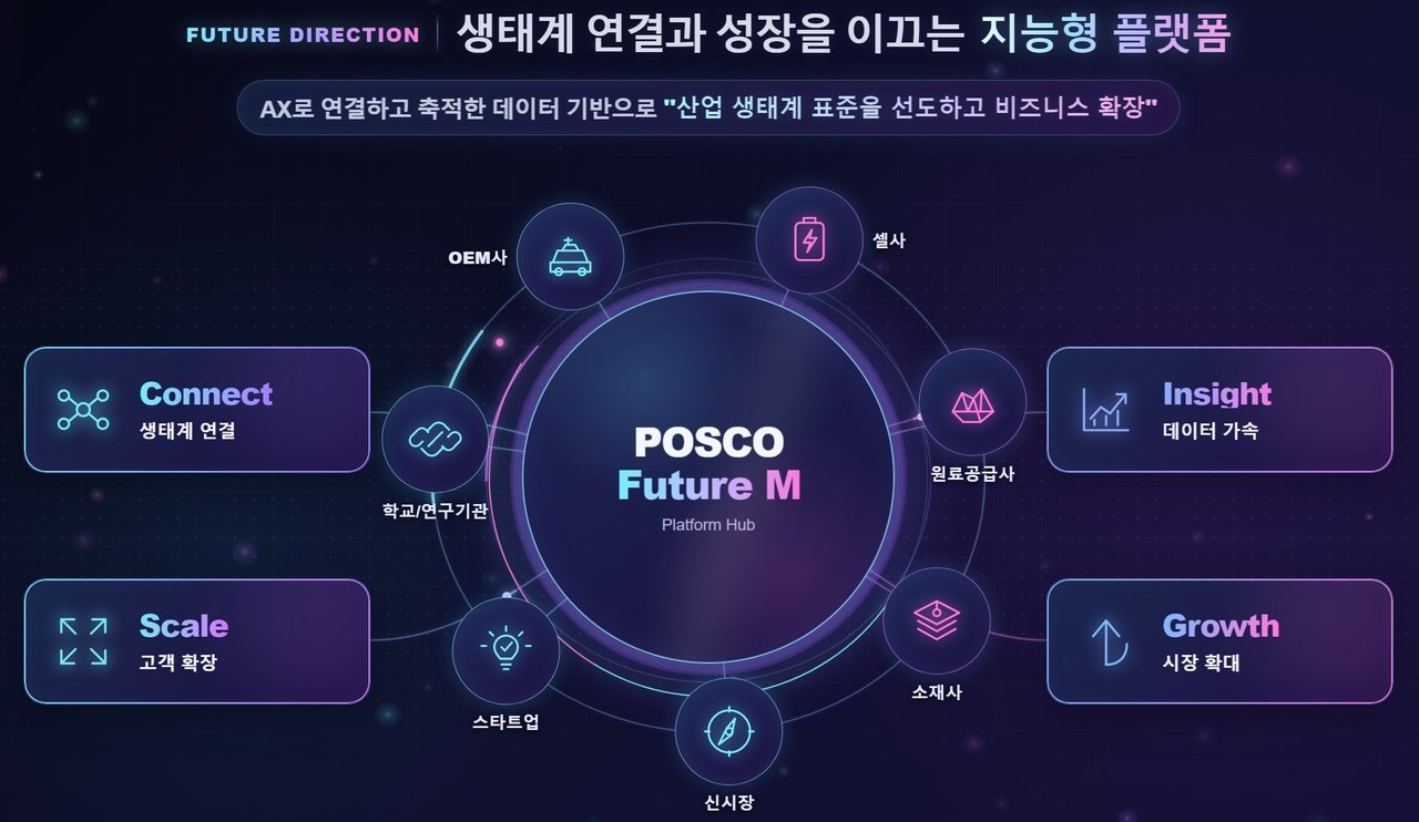 Posco Future M targets 30% productivity boost with AI push